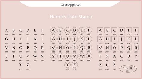 hermes date stamp